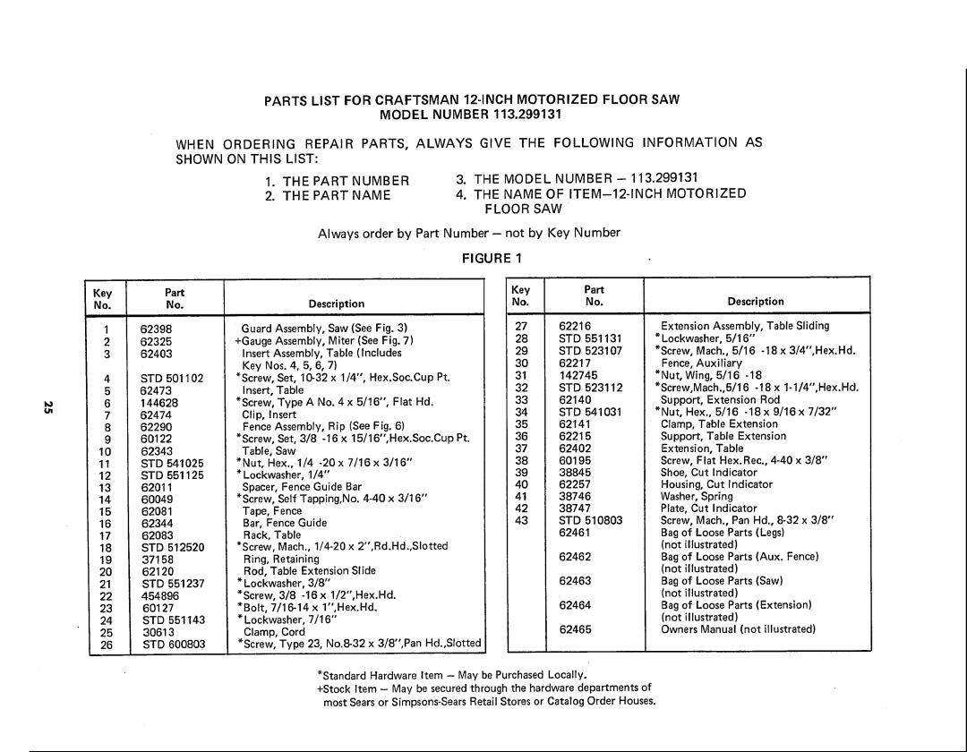 Sears 113.299131 owner manual Parts List for Craftsman 12-INCHMOTORIZED Floor SAW 