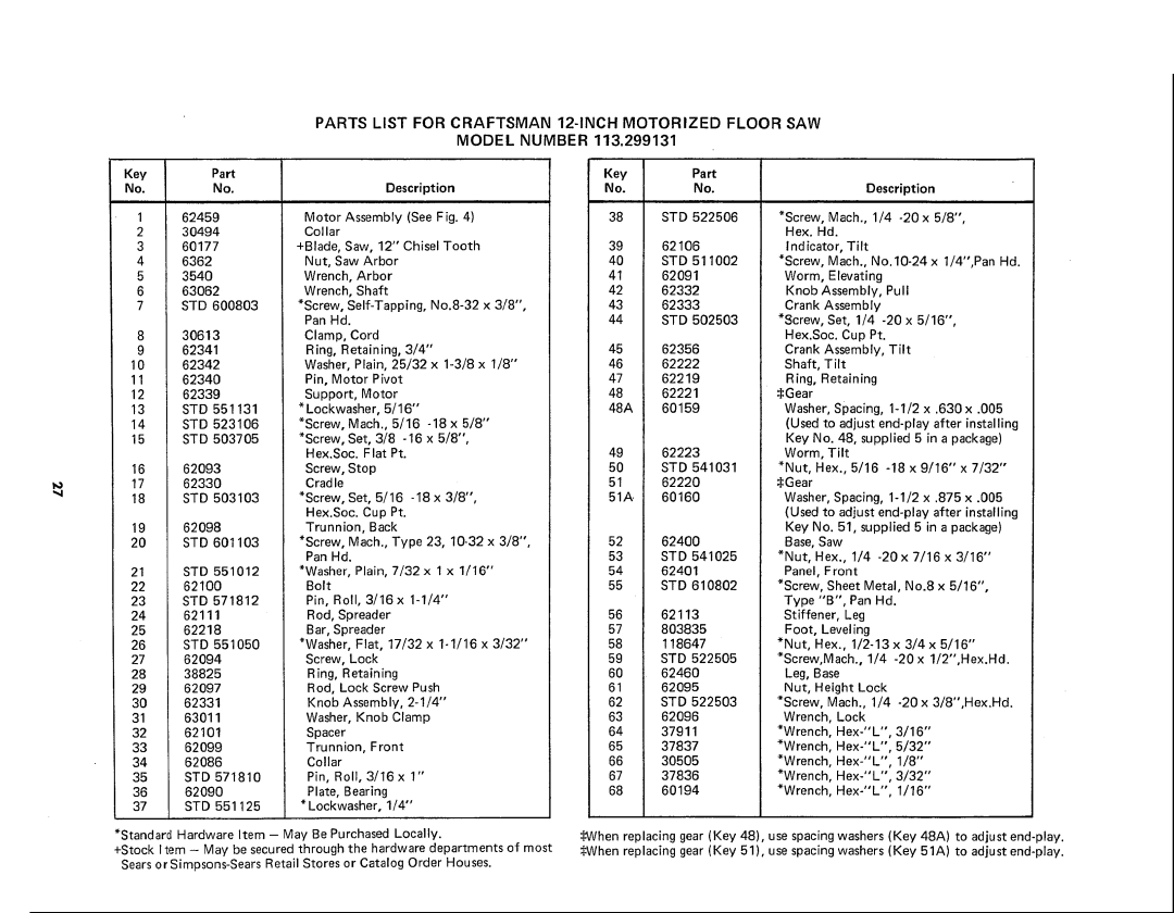 Sears 113.299131 owner manual KeyPart No.No, Description Key Part, Assembly, Pull, Nut 