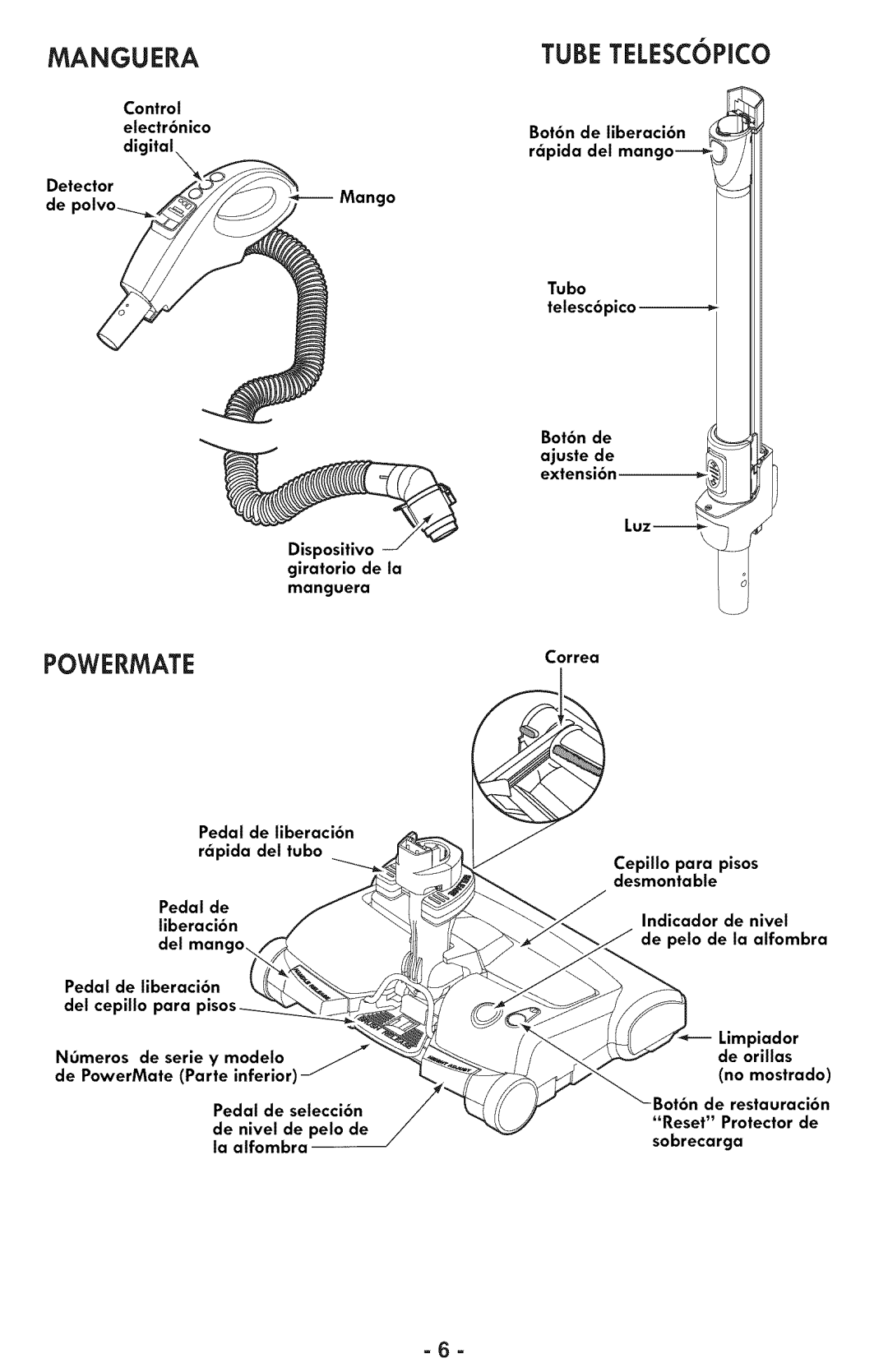 Sears 116.28014 manual Manguera, Powermate, Tube Telescopico, Control electr6nico di, Mango Giratorio de la manguera 