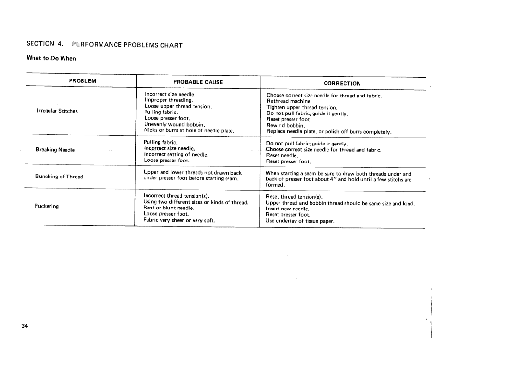 Sears 12581, 12781, 12681, 11682 manual What to Do When 