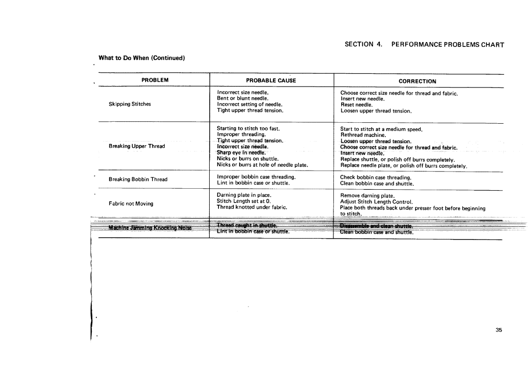 Sears 11682, 12781, 12681, 12581 manual What to Do When, Skipping Stitches Breaking Upper Thread, Fabric not Moving 