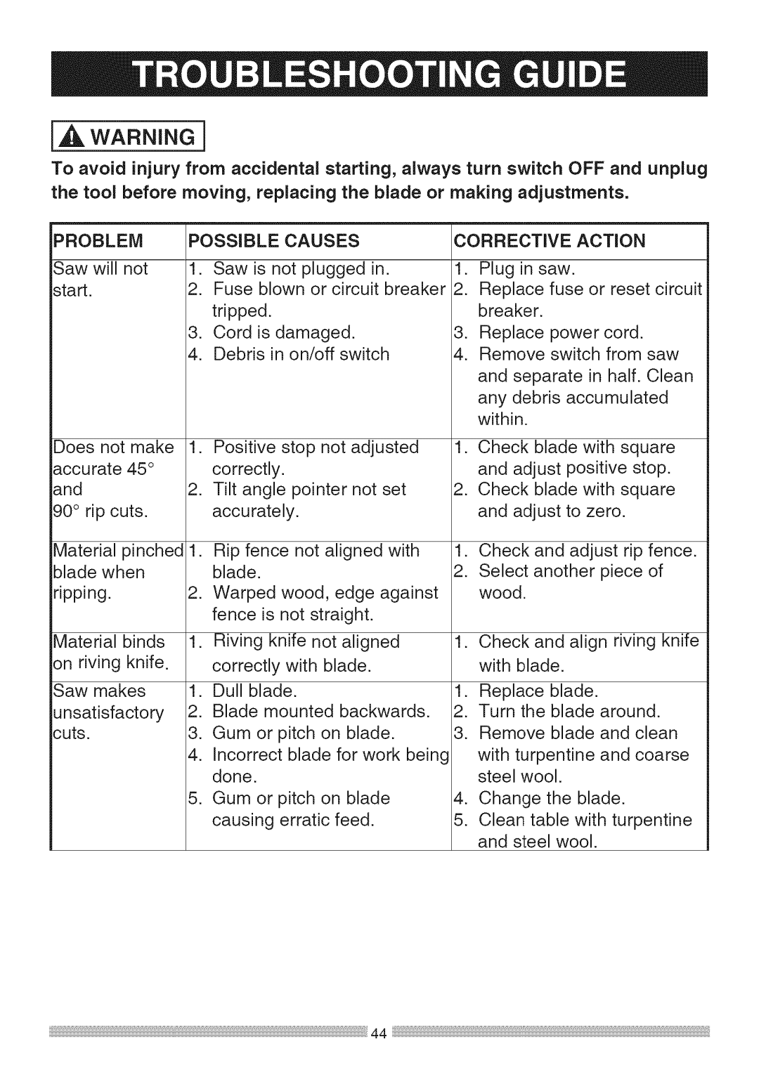 Sears 137.28463 operating instructions Problem Possible, Causes Corrective, Action 