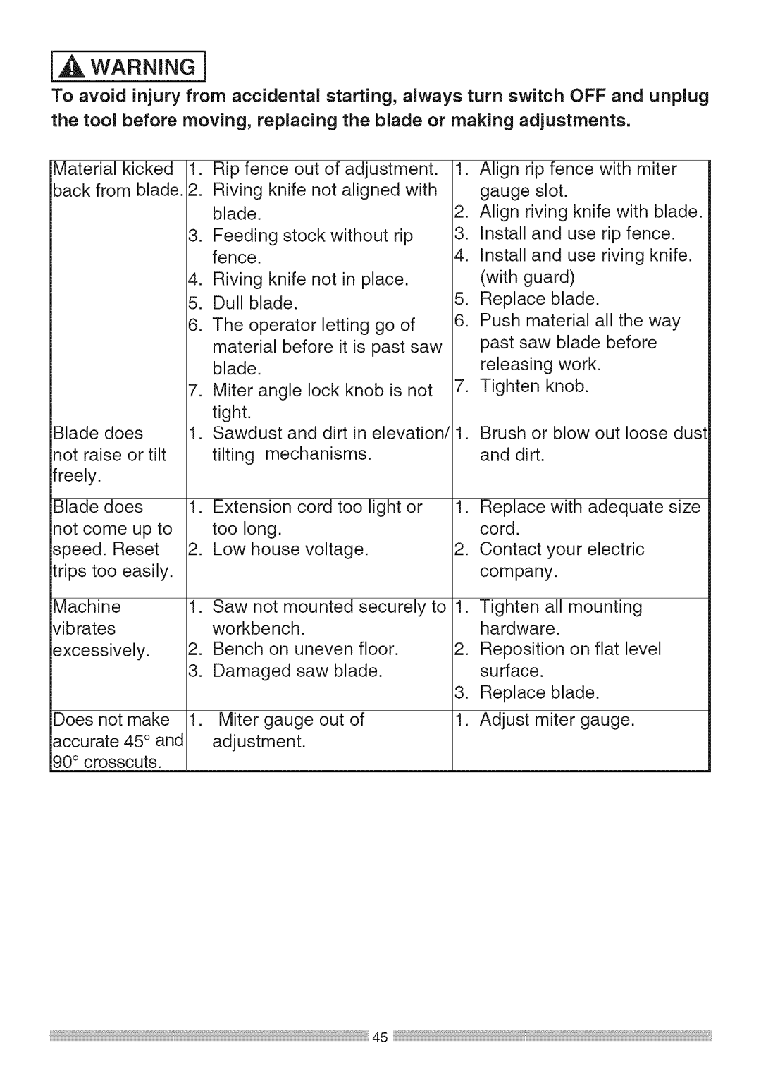 Sears 137.28463 operating instructions Tilting 