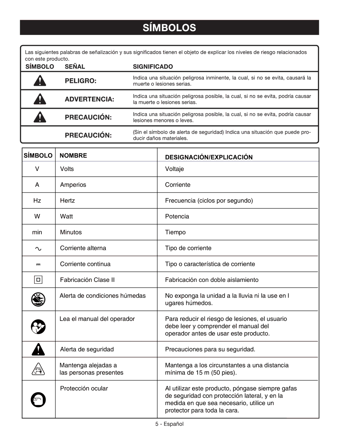 Sears 138.745 manual Símbolo Nombre DESIGNACIÓN/EXPLICACIÓN 