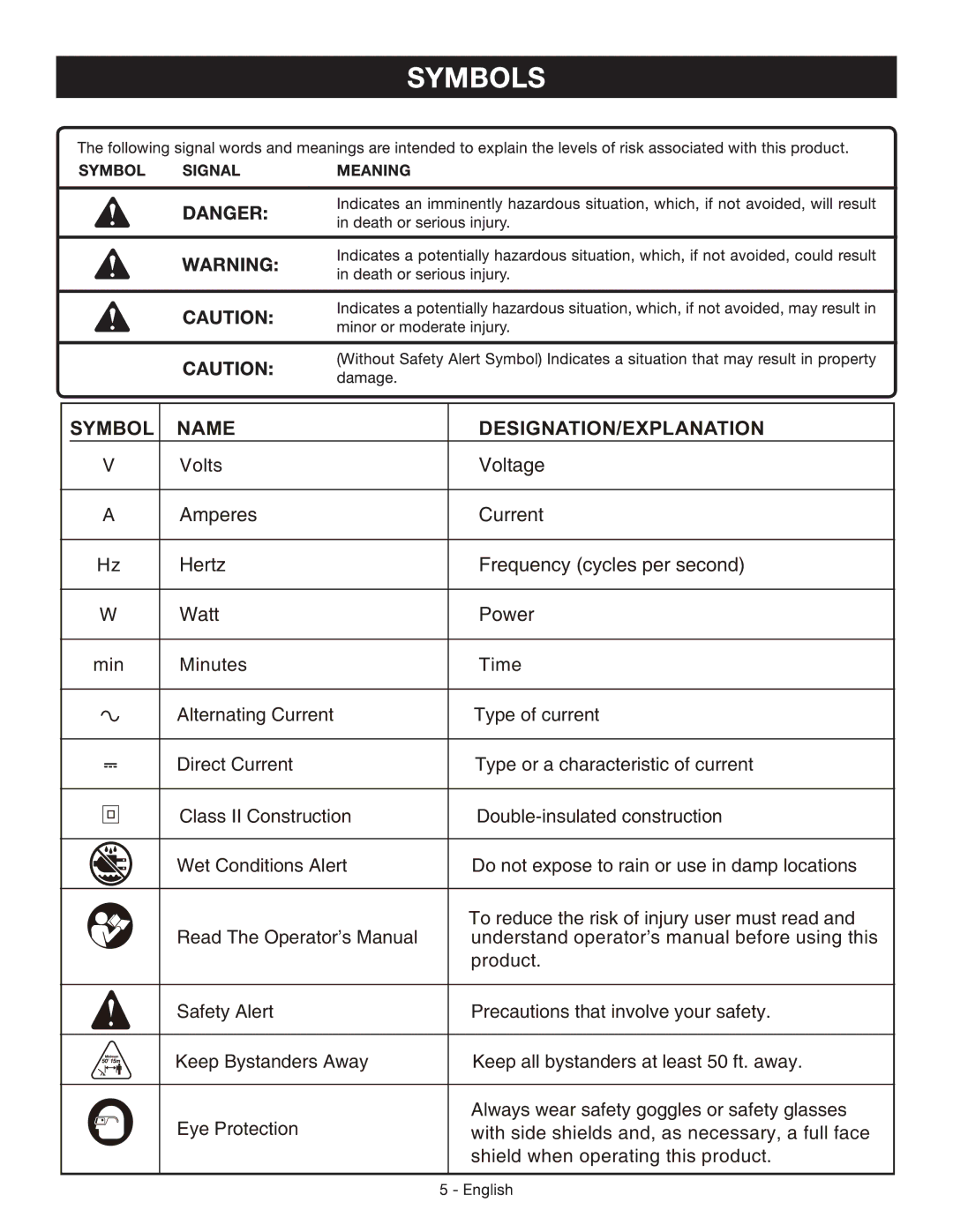 Sears 138.745 manual Symbol Name DESIGNATION/EXPLANATION 