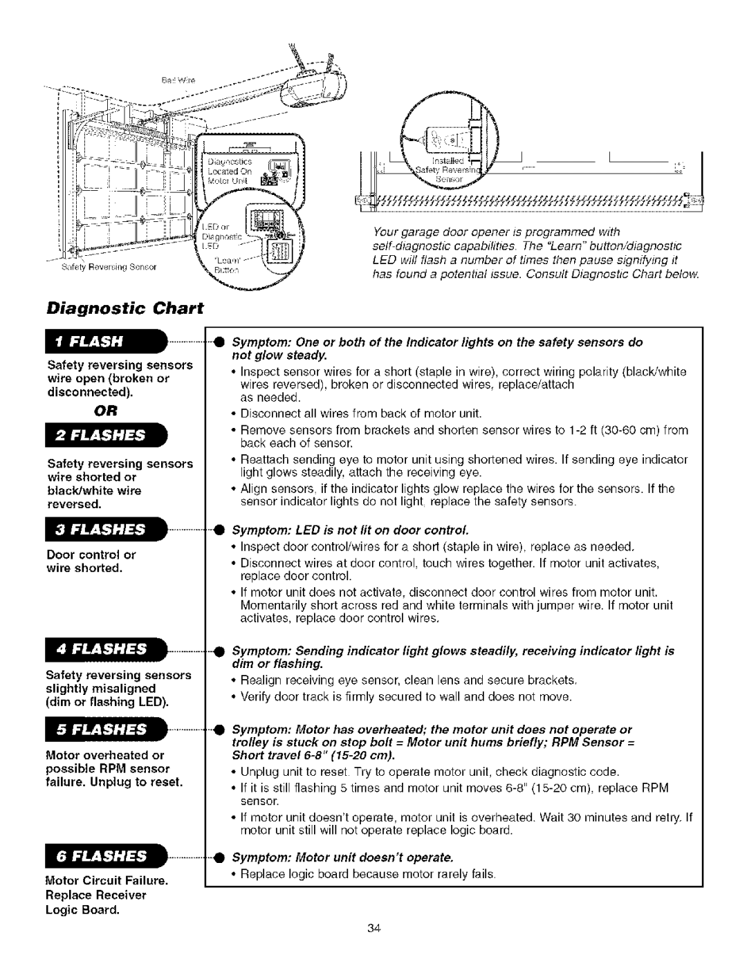 Sears 139.53930D owner manual Symptom LED is not fit on door control, Symptom Motor unit doesnt operate 