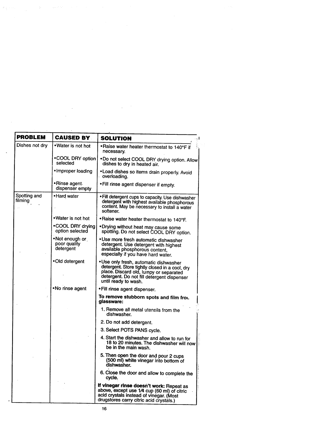 Sears 14172, 14171, 14174, 14175 owner manual Problem 