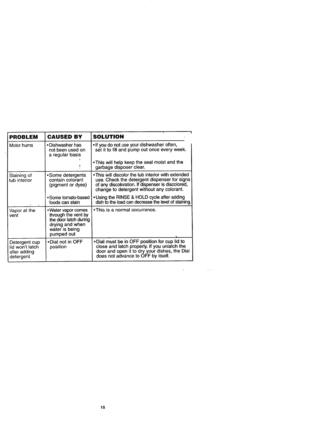 Sears 14174, 14172, 14171, 14175 owner manual Problem Caused, Motorhums 