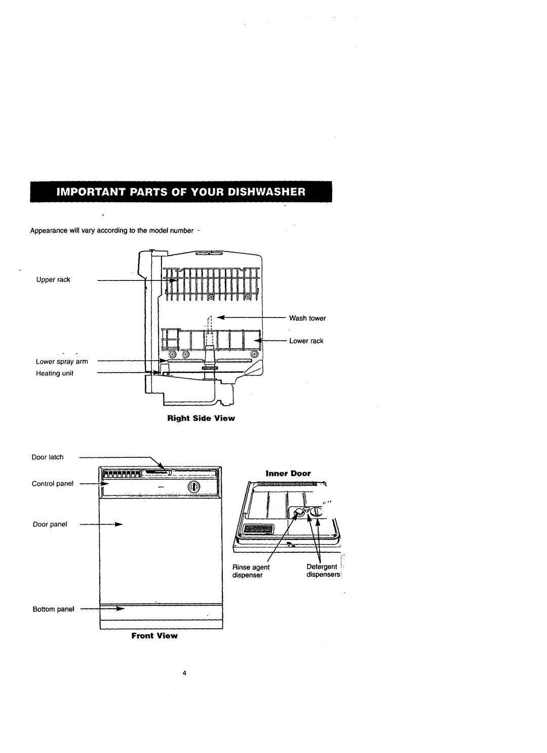 Sears 14172, 14171, 14174, 14175 owner manual Right Side View, Inner Door, Front View 