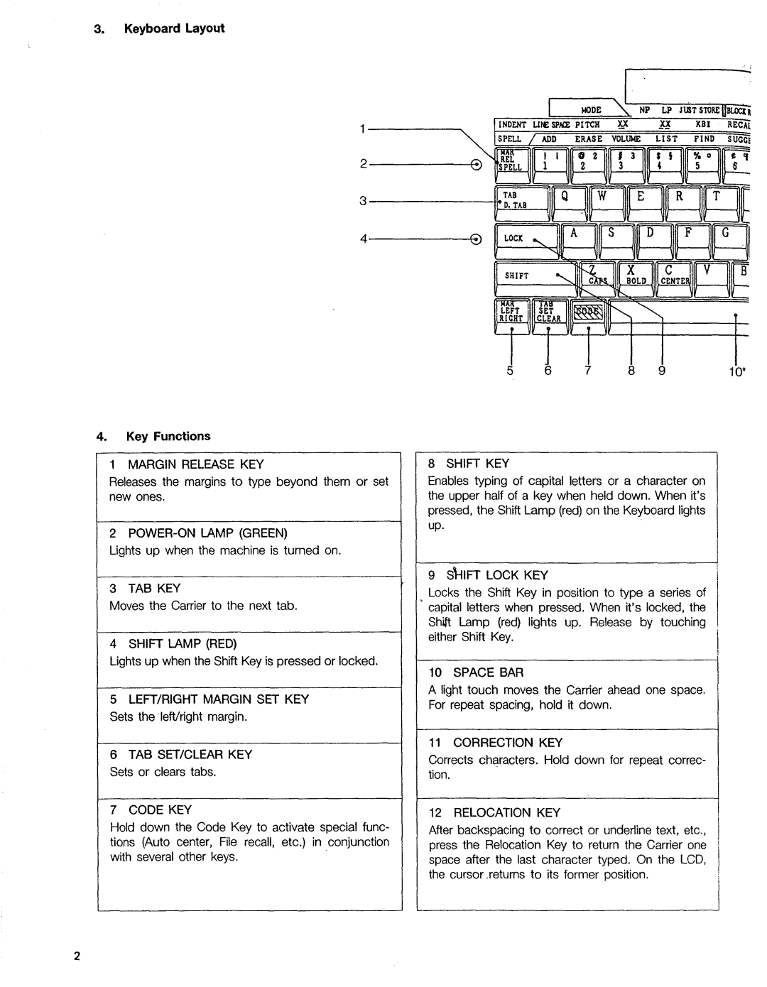 Sears 16, 153, 514, 090 warranty Keyboard Layout Key Functions 