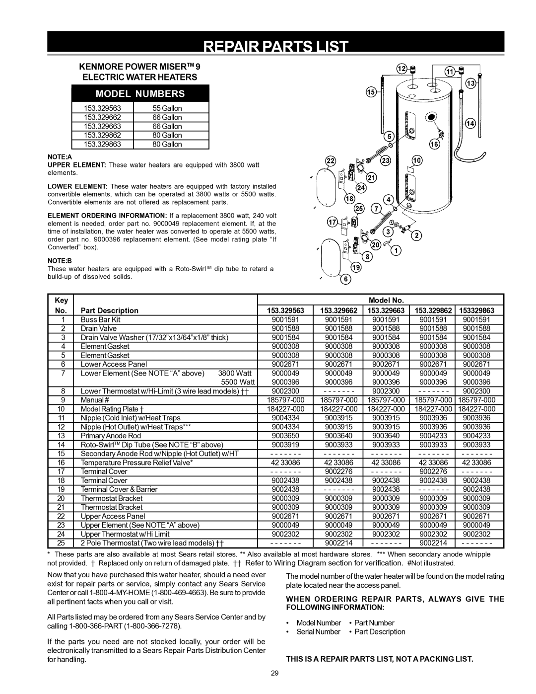 Sears 153.329264 owner manual Repair Parts List 