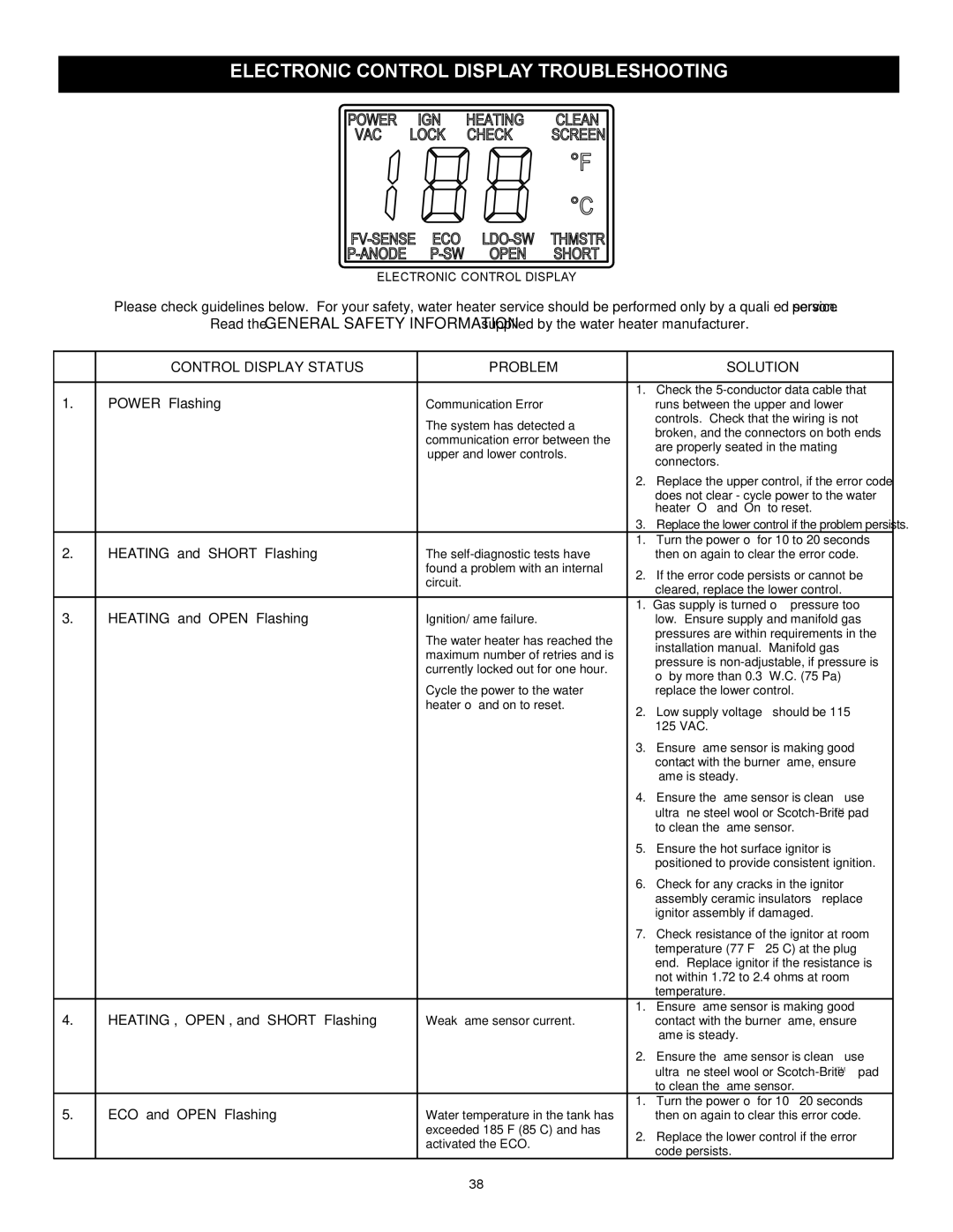 Sears 153.33262 manual Electronic Control Display Troubleshooting 