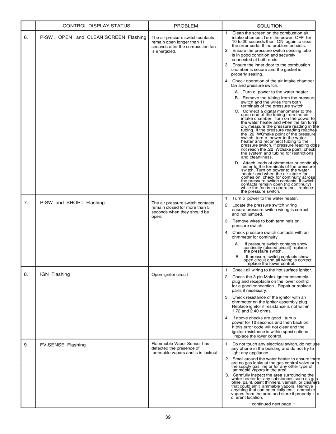 Sears 153.33262 manual Control Display Status Problem Solution 