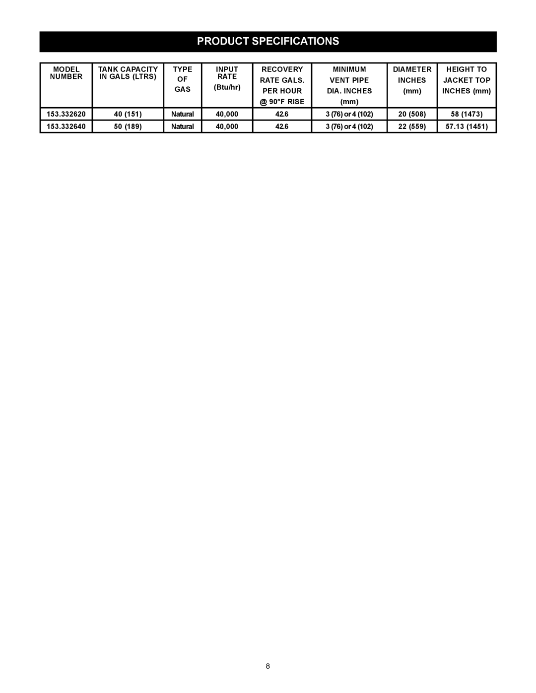 Sears 153.33262 manual Product Specifications, GAS PER Hour DIA. Inches 