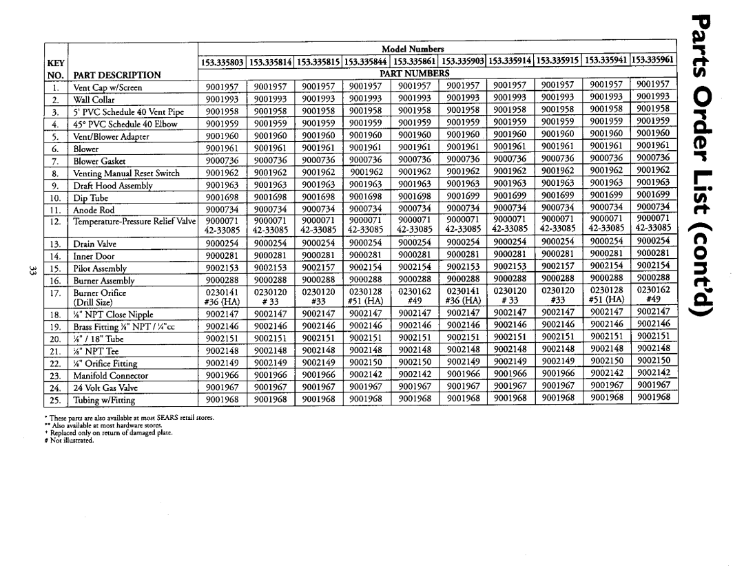 Sears 153.335915 9001957, 9OO1993, 9001959, 90O1960, 9000736, 9001963, 9000734, 42-33085, 9000281, 9002153, 9000288 