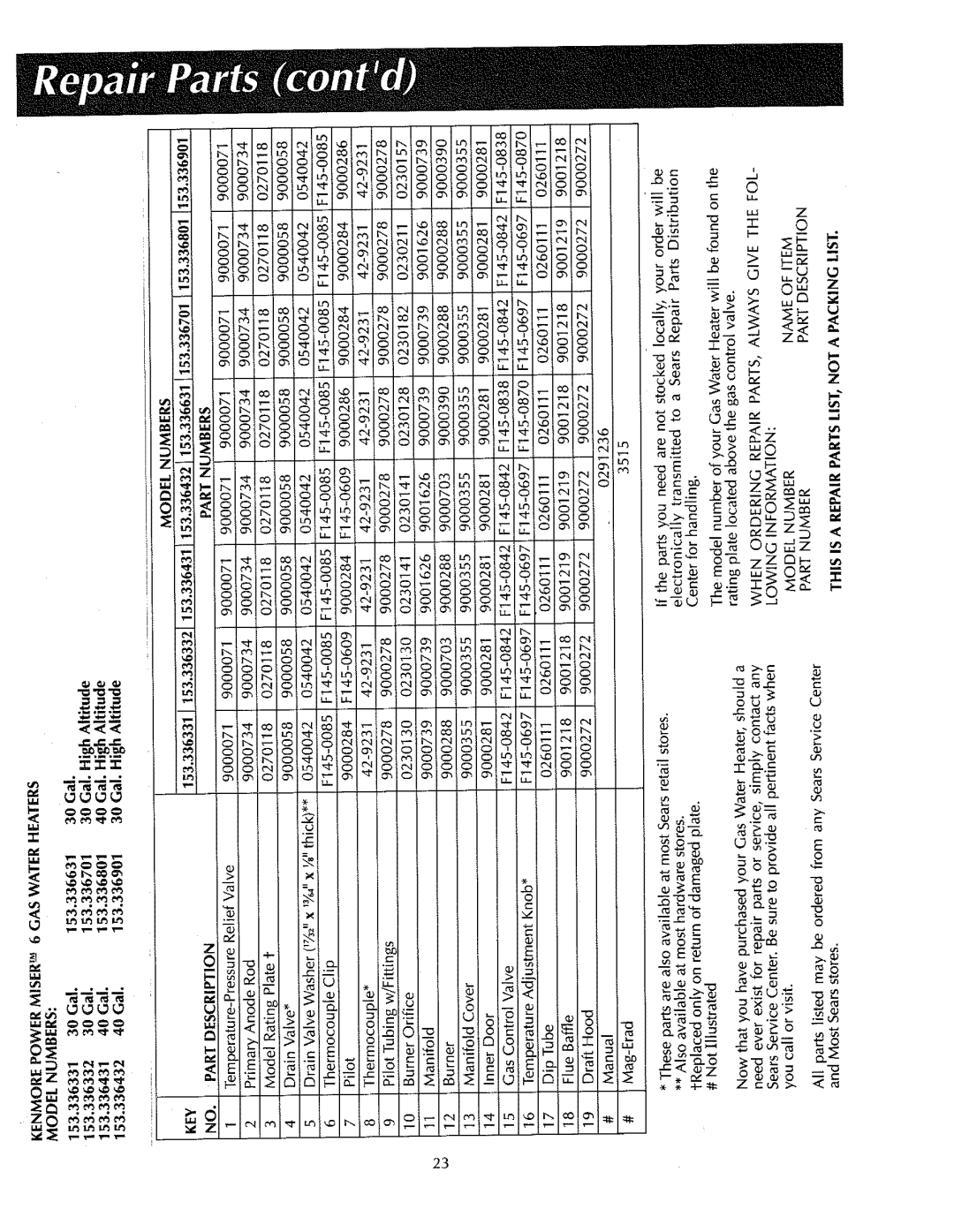 Sears 153.336331, 153.336701, 153.336801, 153.336432, 153.336431, 153.336332, 153.336901, 153.336631 owner manual SiR 