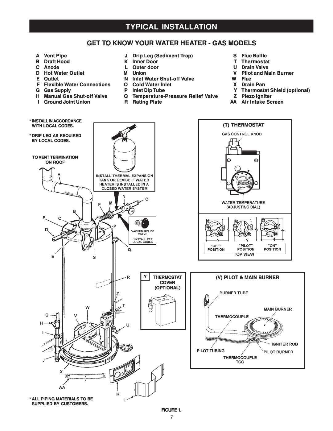 Sears 153.336762 30 GALLON PROPANE (L.P.), 153.336162 Typical Installation, Get To Know Your Water Heater - Gas Models 