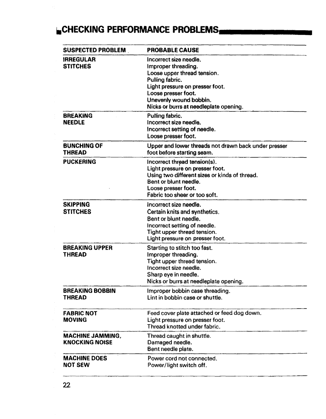 Sears 1340 Suspected Problem Probable Cause Irregular, Stitches, Bunching, Thread, Puckering, Breaking Bobbin, Moving 