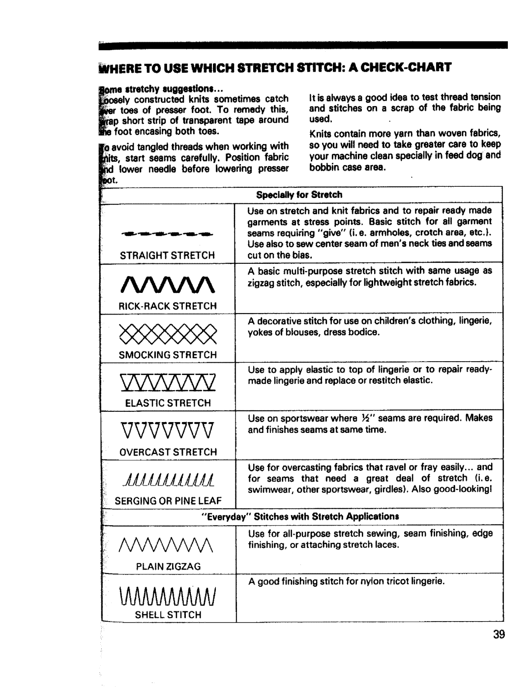 Sears 1358, 1561, 1355, 1340, 1350, 1345, 1595 owner manual Where to USE Which Stretch Stitch a CHECK-CHART 