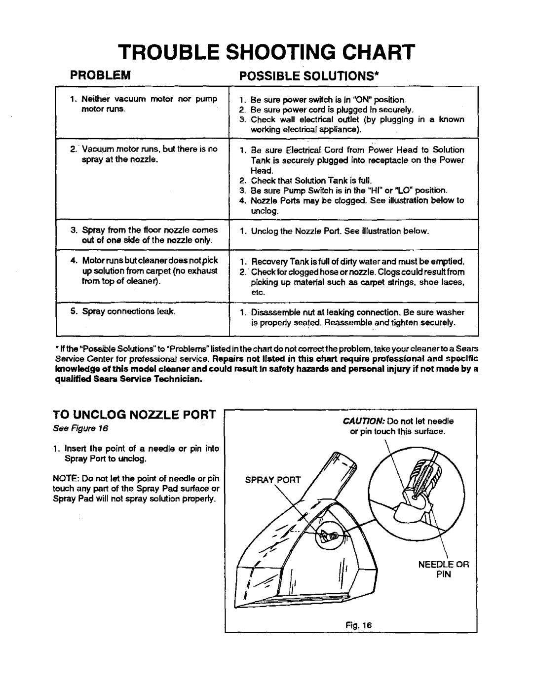 Sears 175.867029 owner manual Trouble Shooting Chart, Problem Possible Solutions, To Unclog Nozzle Port 