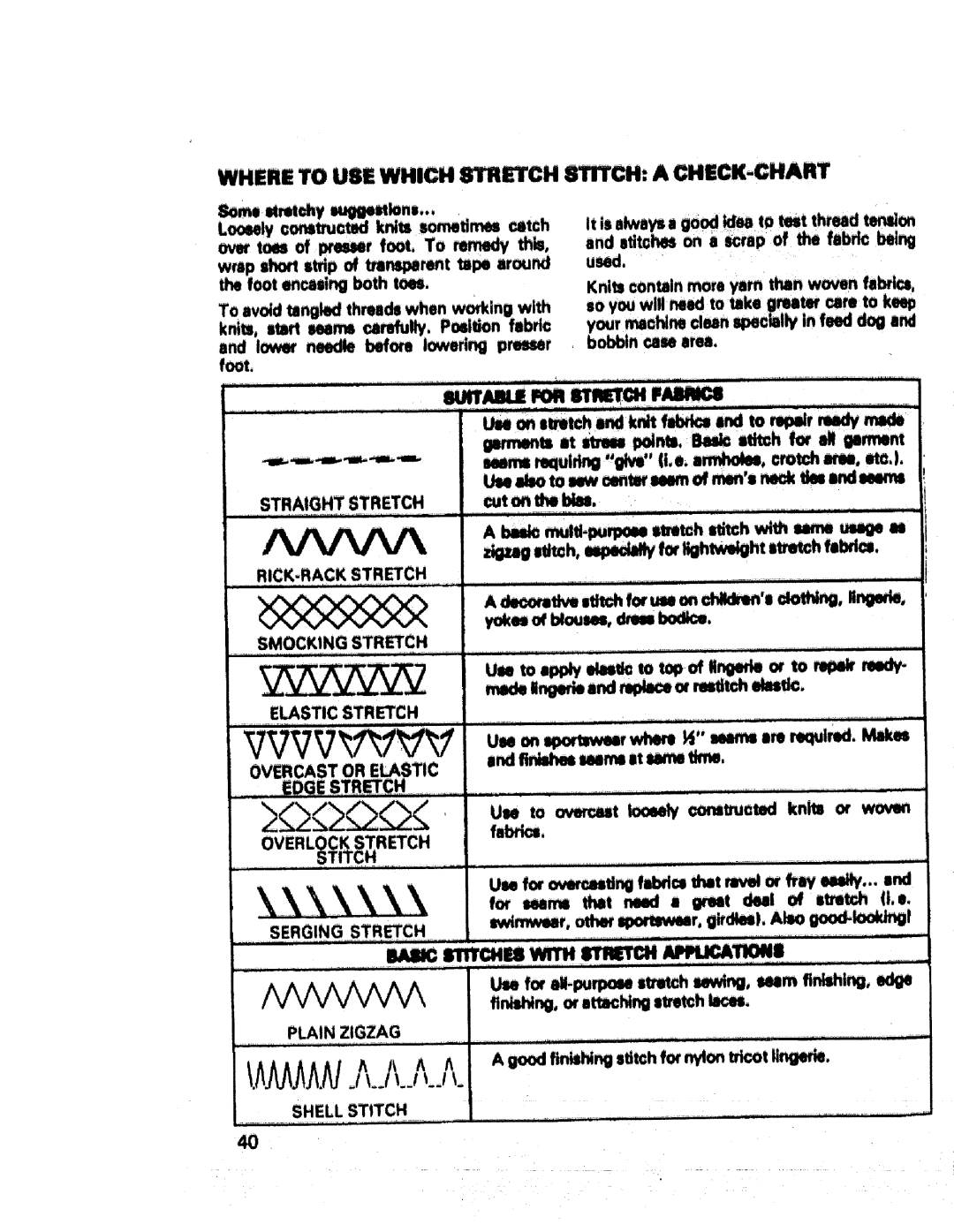 Sears 17840, 17892, 17891, 17842, 17871, 17651, 17832 Where to USE Which 81rRETCH 8TrrCH a CHECK-CHART, SUITABLEFORSTITs¢FAINt8 