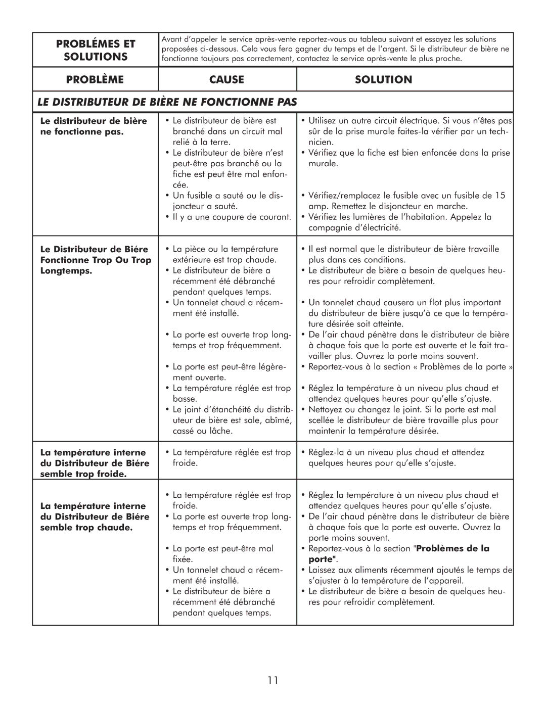 Sears 183.91579 Le distributeur de bière, Ne fonctionne pas, Le Distributeur de Biére, Fonctionne Trop Ou Trop, Longtemps 