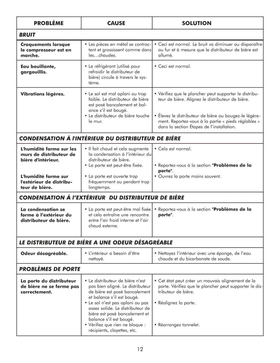 Sears 183.91579 manual Craquements lorsque, Le compresseur est en, Marche, Eau bouillante, Gargouillis, Vibrations légères 