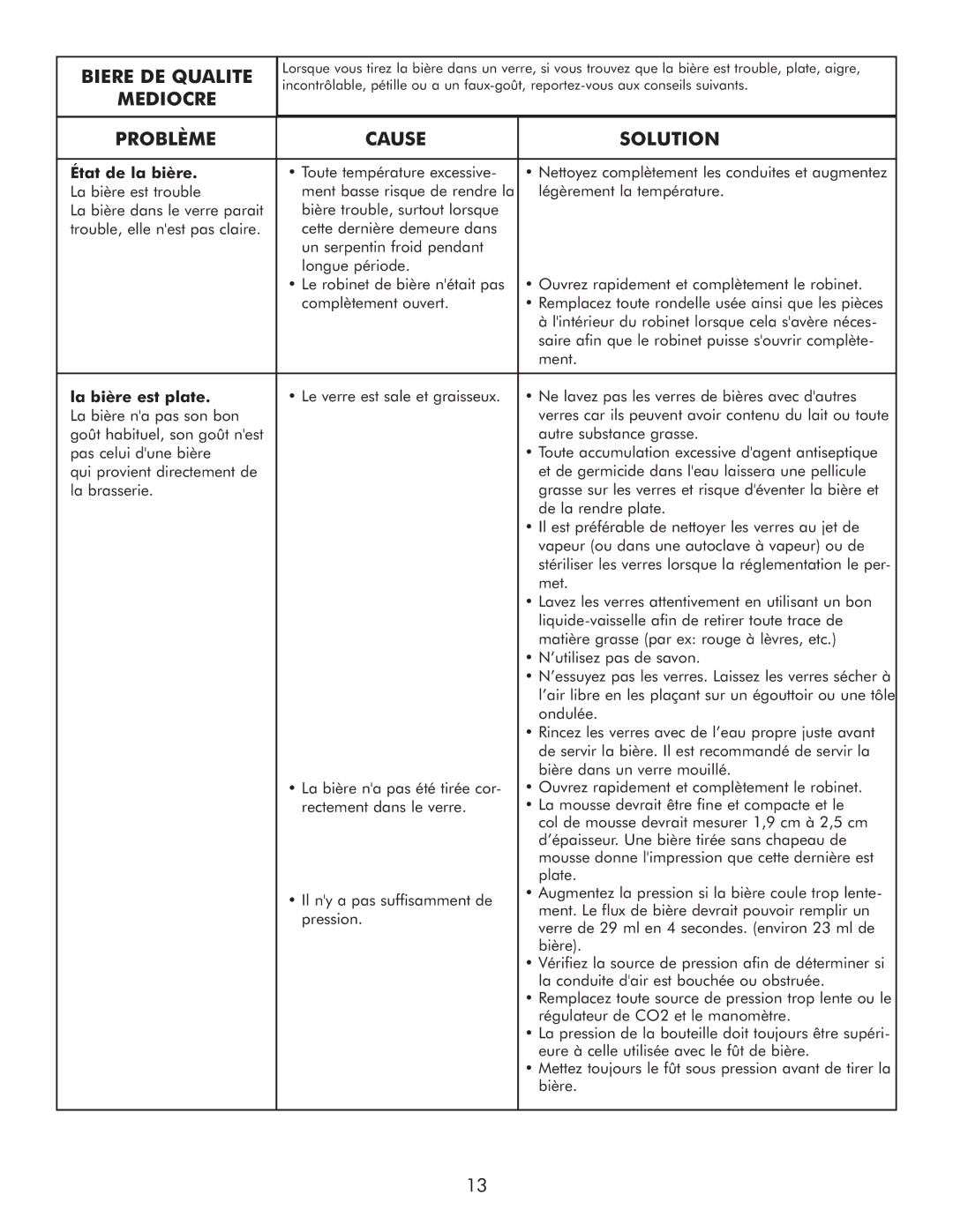 Sears 183.91579 manual État de la bière, La bière est plate 