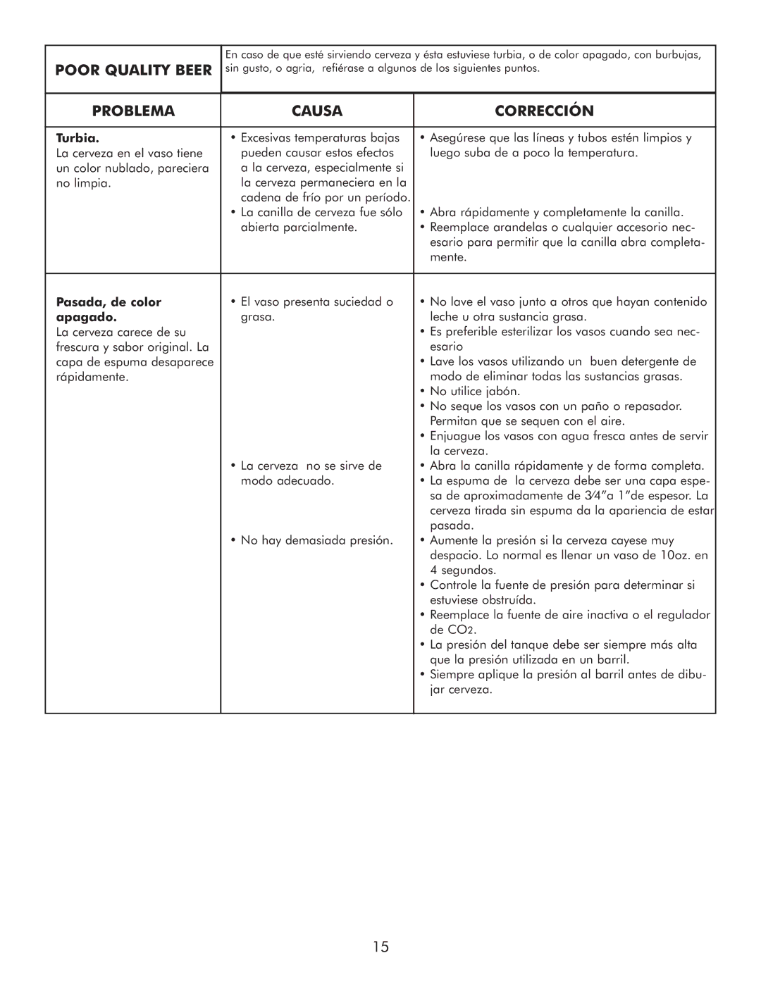 Sears 183.91579 manual Turbia, Pasada, de color, Apagado 