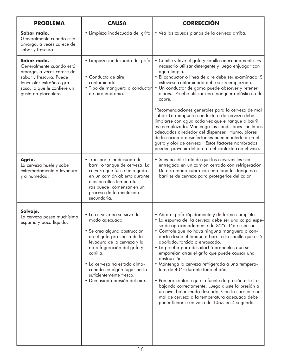 Sears 183.91579 manual Sabor malo, Agria, Salvaje 