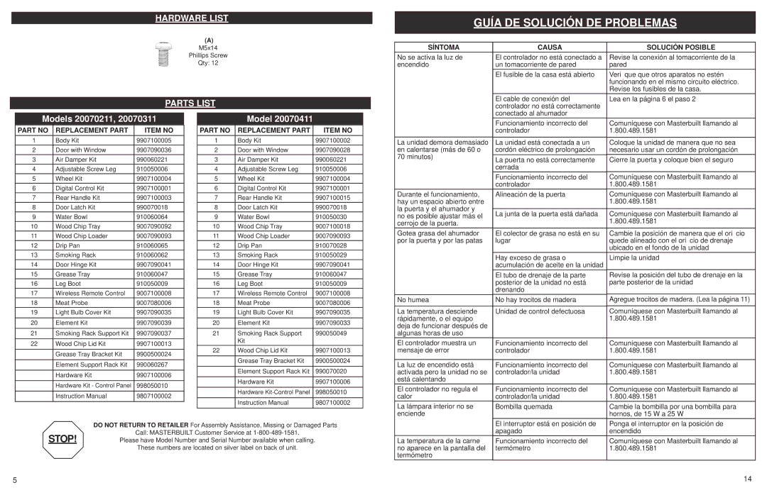 Sears 20070211 manual Hardware List, Síntoma Causa Solución Posible, Replacement Part Item no 