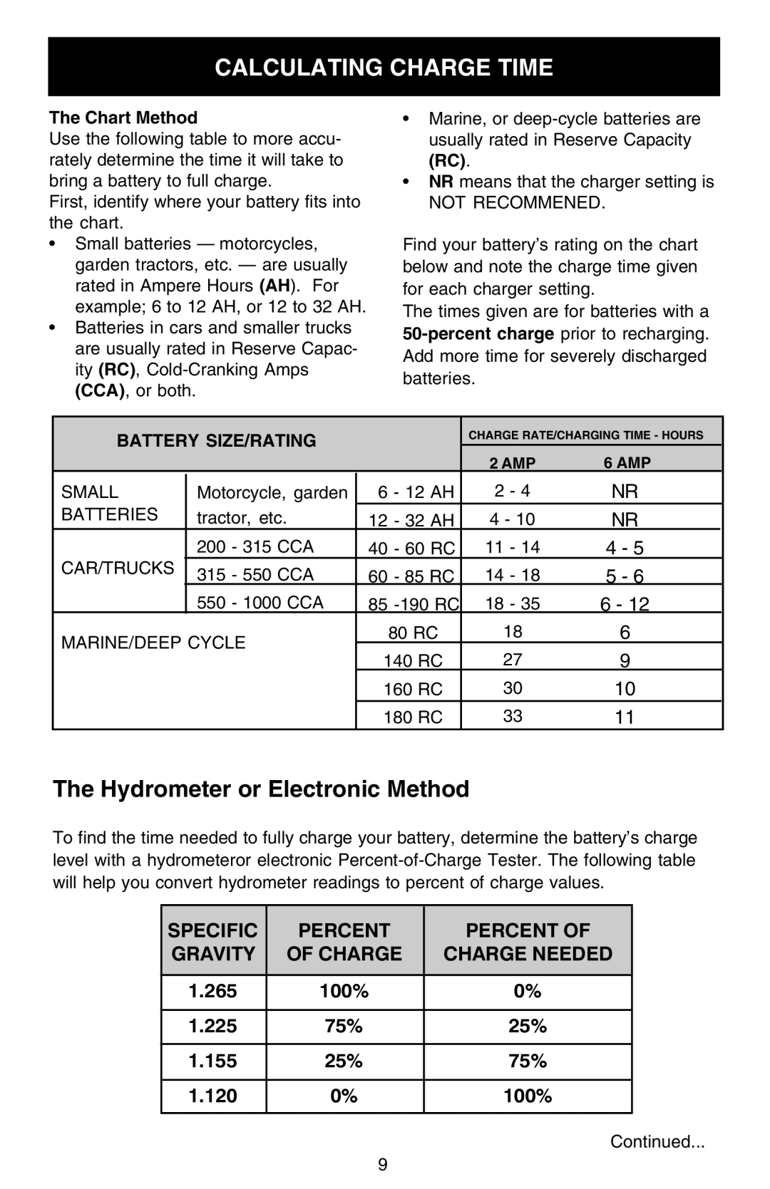 Sears 200.71206 owner manual Calculating Charge Time, Hydrometer or Electronic Method, Chart Method, Battery SIZE/RATING 