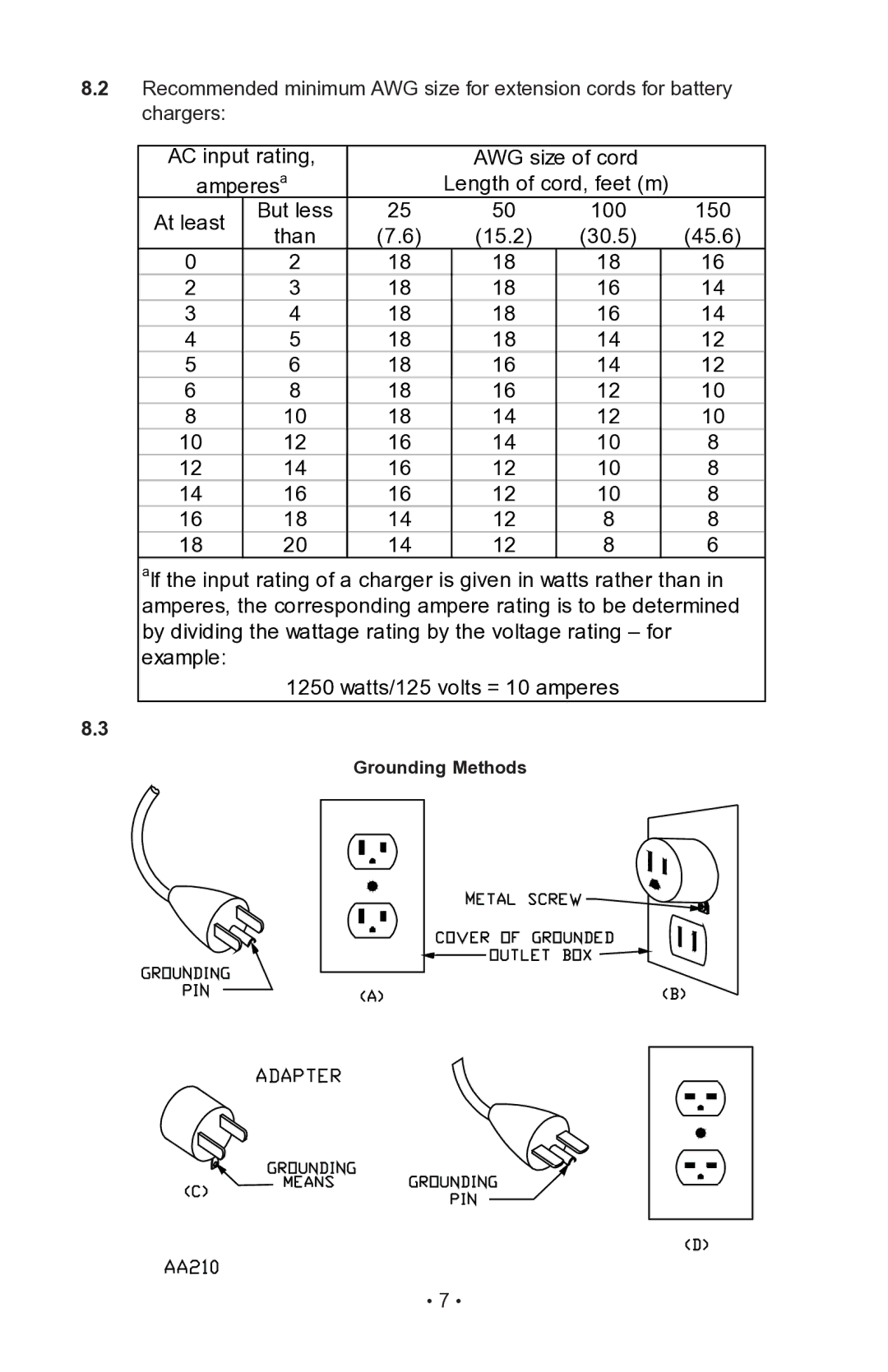 Sears 200.71225 operating instructions AC input rating 