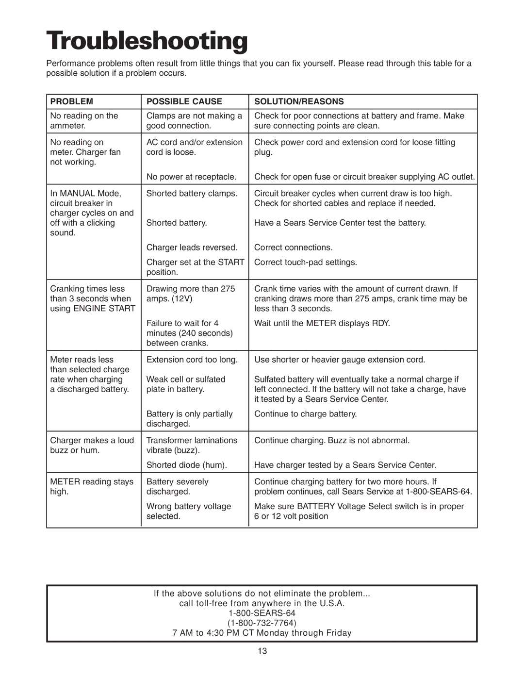 Sears 200.71232 owner manual Troubleshooting, Problem Possible Cause SOLUTION/REASONS 