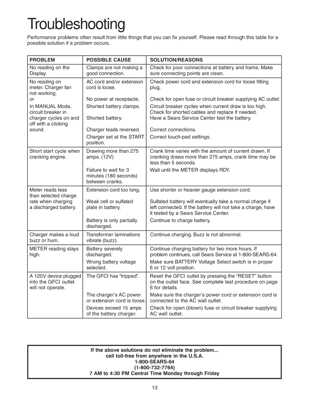 Sears 200.71234 owner manual Troubleshooting, Problem Possible Cause SOLUTION/REASONS 