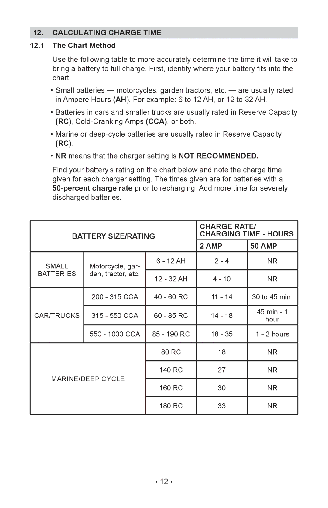 Sears 200.71240 operating instructions Charge Rate, Battery SIZE/RATING Charging Time Hours AMP 