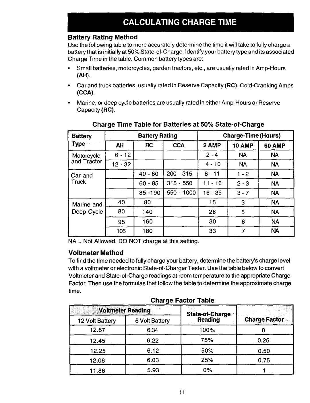 Sears 200.713101 owner manual Cca, 12.67 100% 12.45 75% 12.25 50% 12.06 25% 11.86 