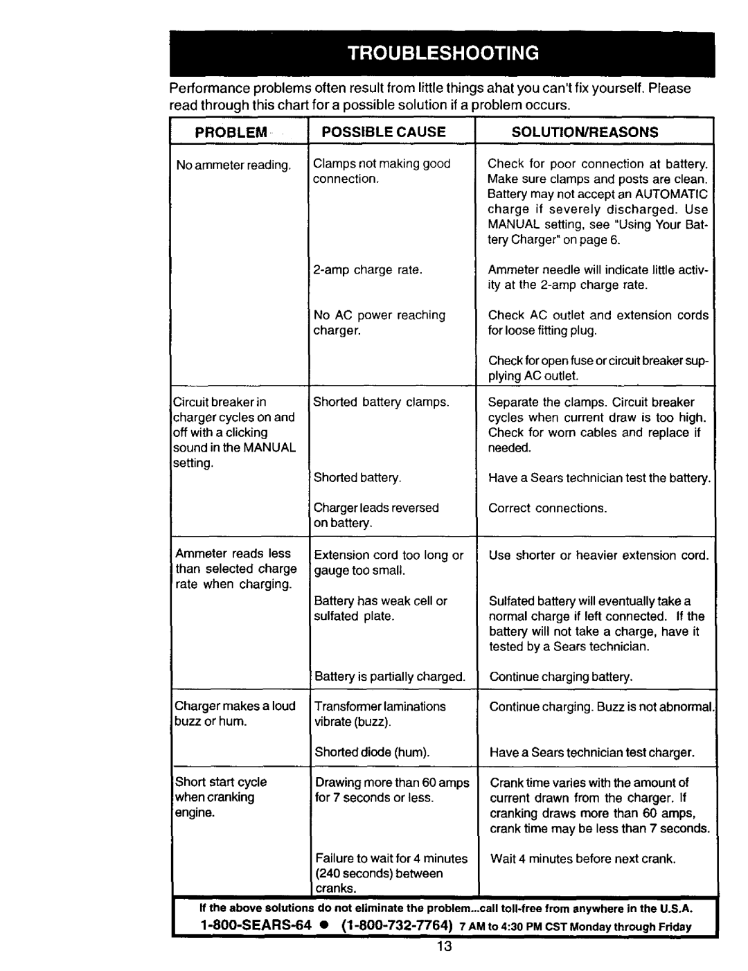 Sears 200.713101 owner manual Solution/Reasons, SEARS-64 1-800-732-7764 7 AMto d30PMCSTMondaythroughFriday 