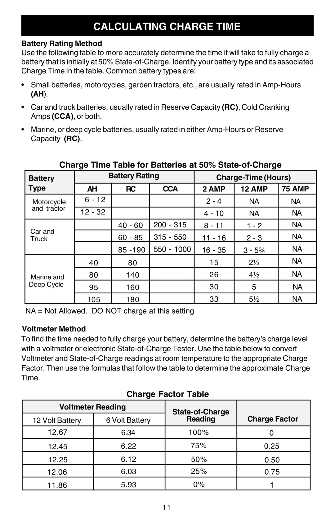 Sears 200.713121 owner manual Calculating Charge Time, Cca Amp 