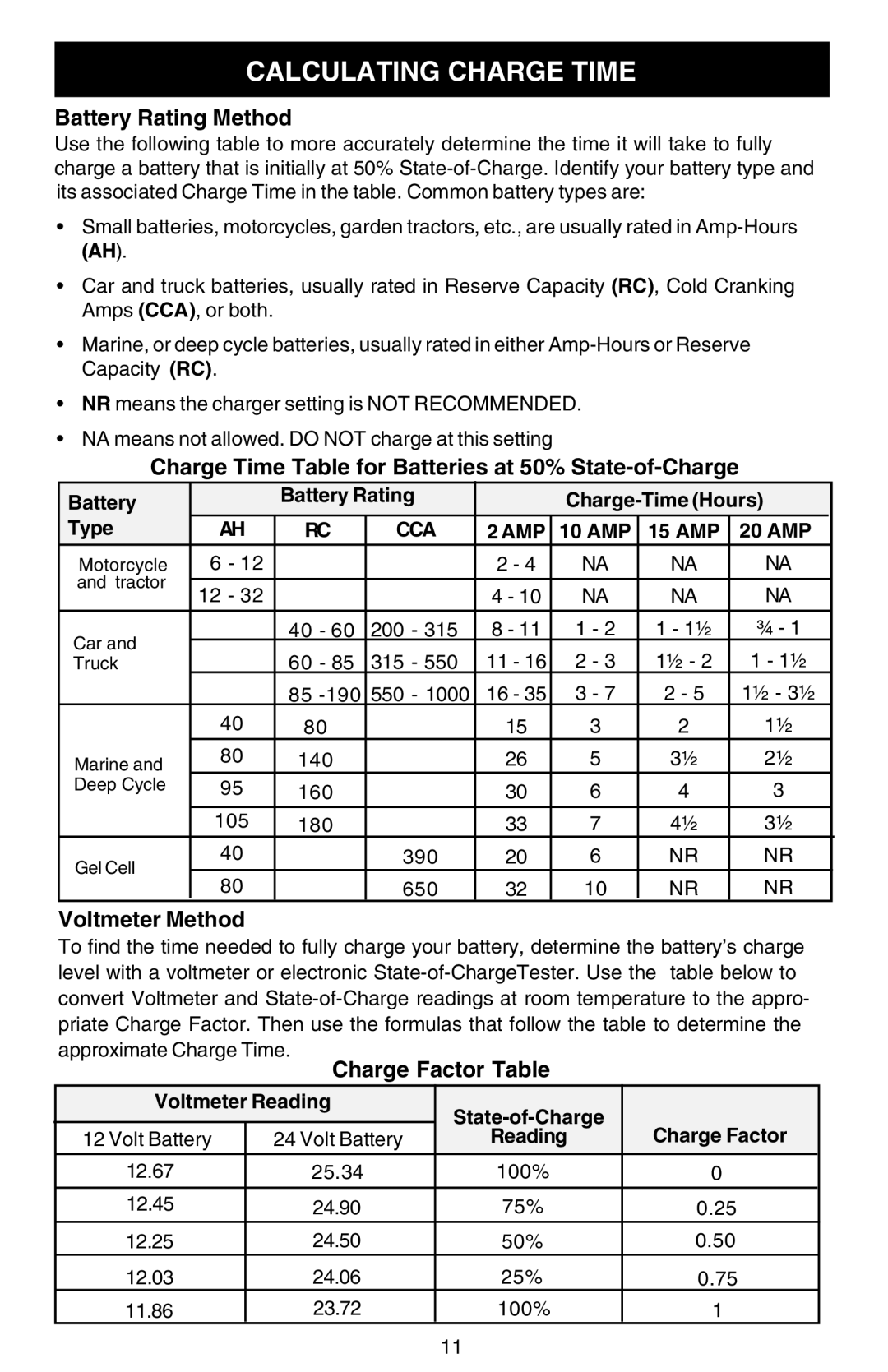 Sears 200.713201 Calculating Charge Time, Battery Battery Rating Charge-Time Hours Type, Cca Amp, AMP 15 AMP 20 AMP 