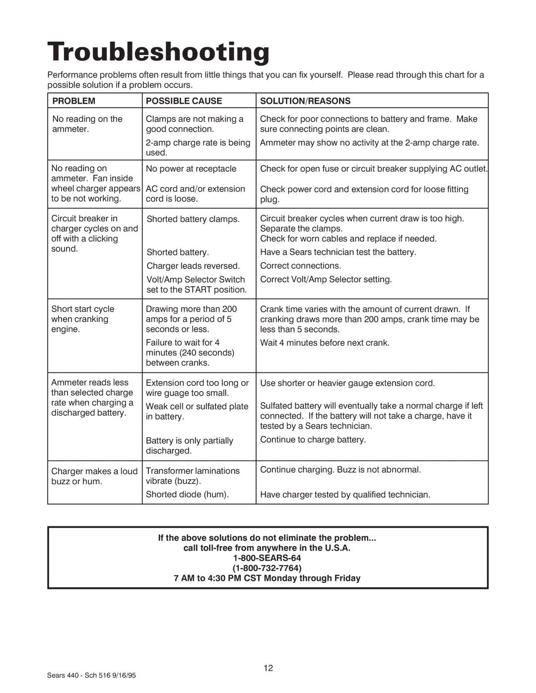Sears 200.71440 Troubleshooting, Problem Possible Cause SOLUTION/REASONS, SEARS-64, AM to 430 PM CST Monday through Friday 