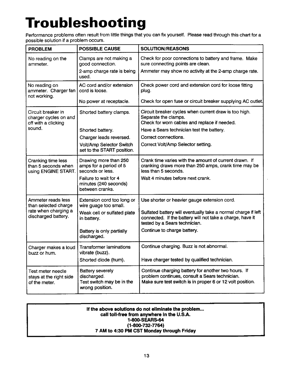 Sears 200.71460 owner manual Troubleshooting, Problem Possible Cause SOLUTION/REASONS 