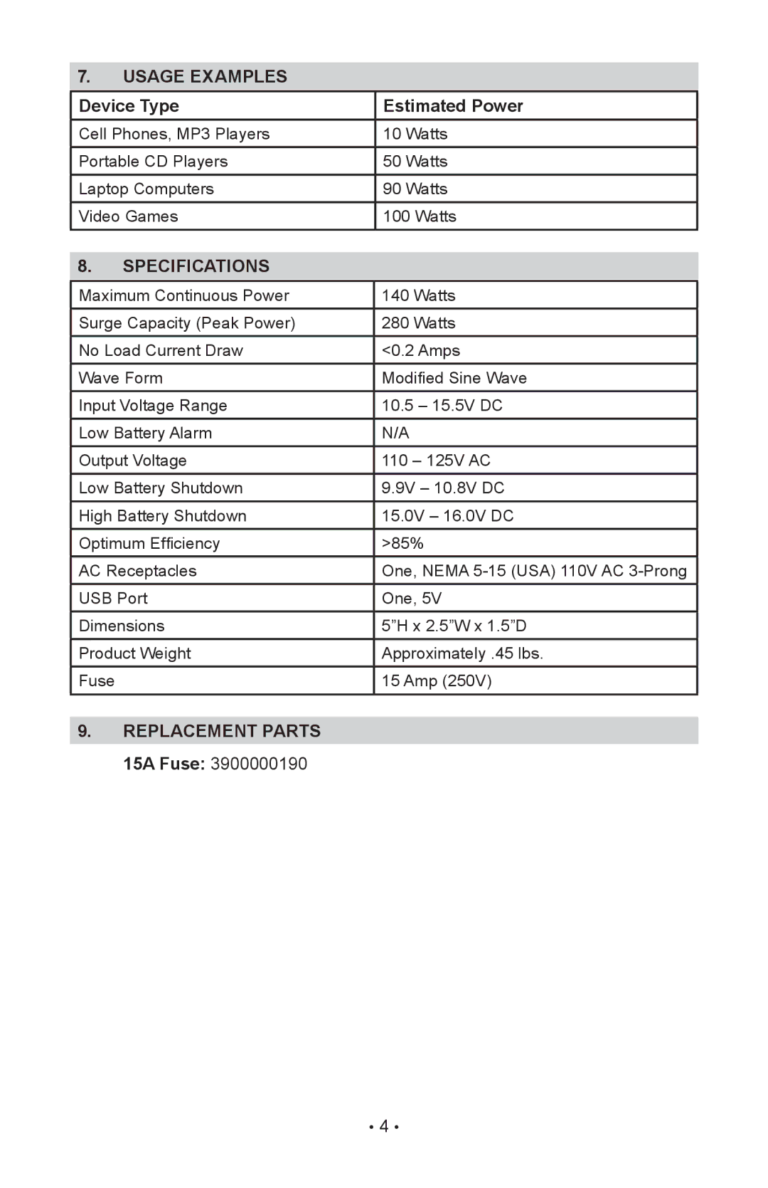 Sears 200.71522 Usage examples Device Type Estimated Power, Specifications, Replacement parts 15A Fuse 