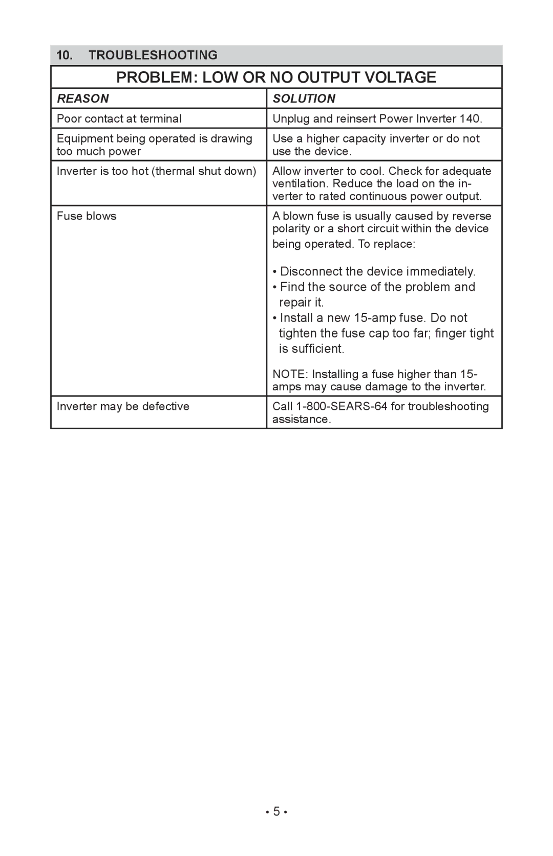 Sears 200.71522 operating instructions Problem low or no output voltage, Troubleshooting 