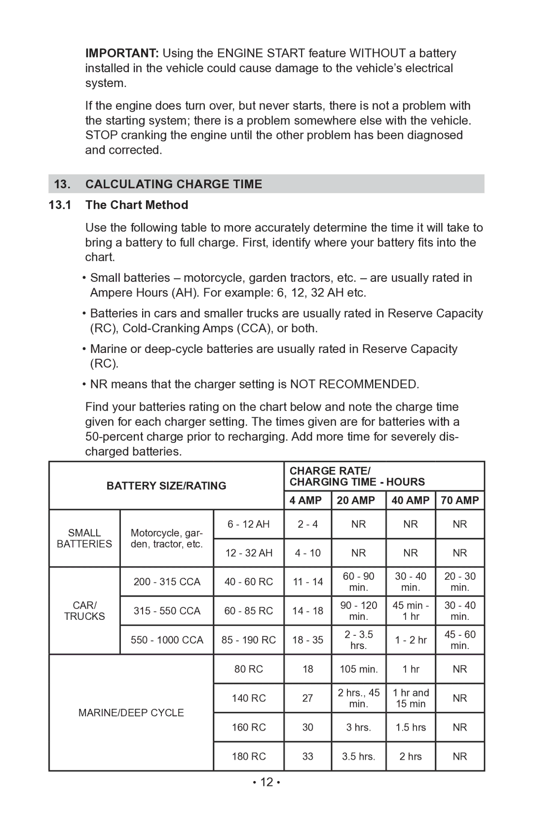 Sears 200.71991 Calculating charge time Chart Method, Charge Rate Battery SIZE/RATING Charging Time Hours AMP 