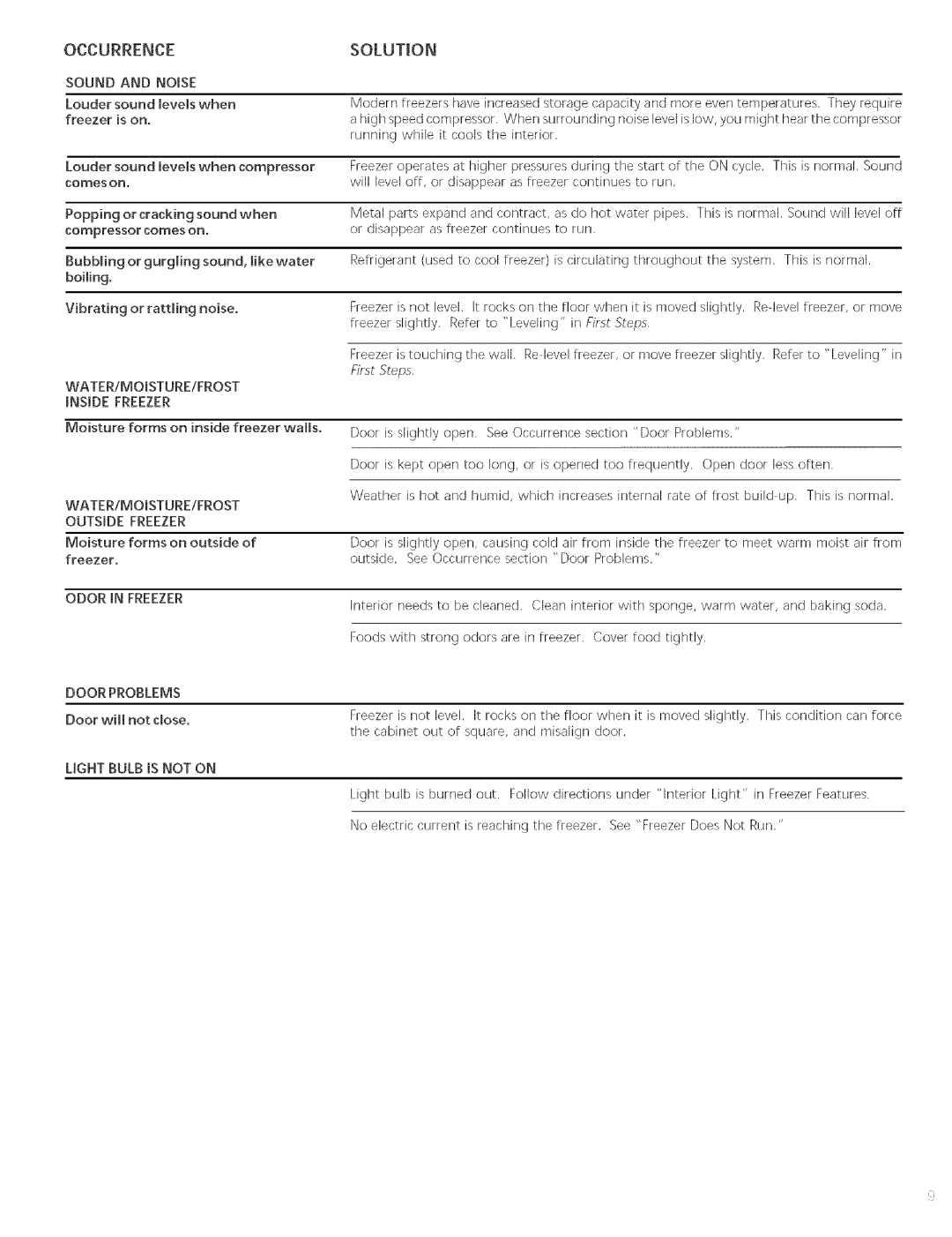 Sears 216769700 manual Occurrence, WATER/MOISTURE/FROST Inside Freezer 