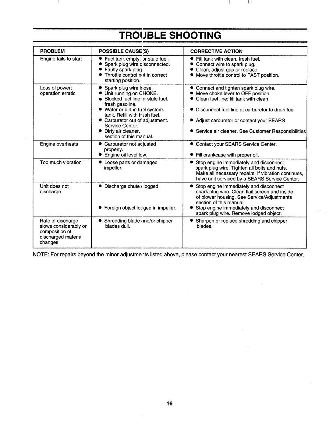 Sears 247-795890 manual 