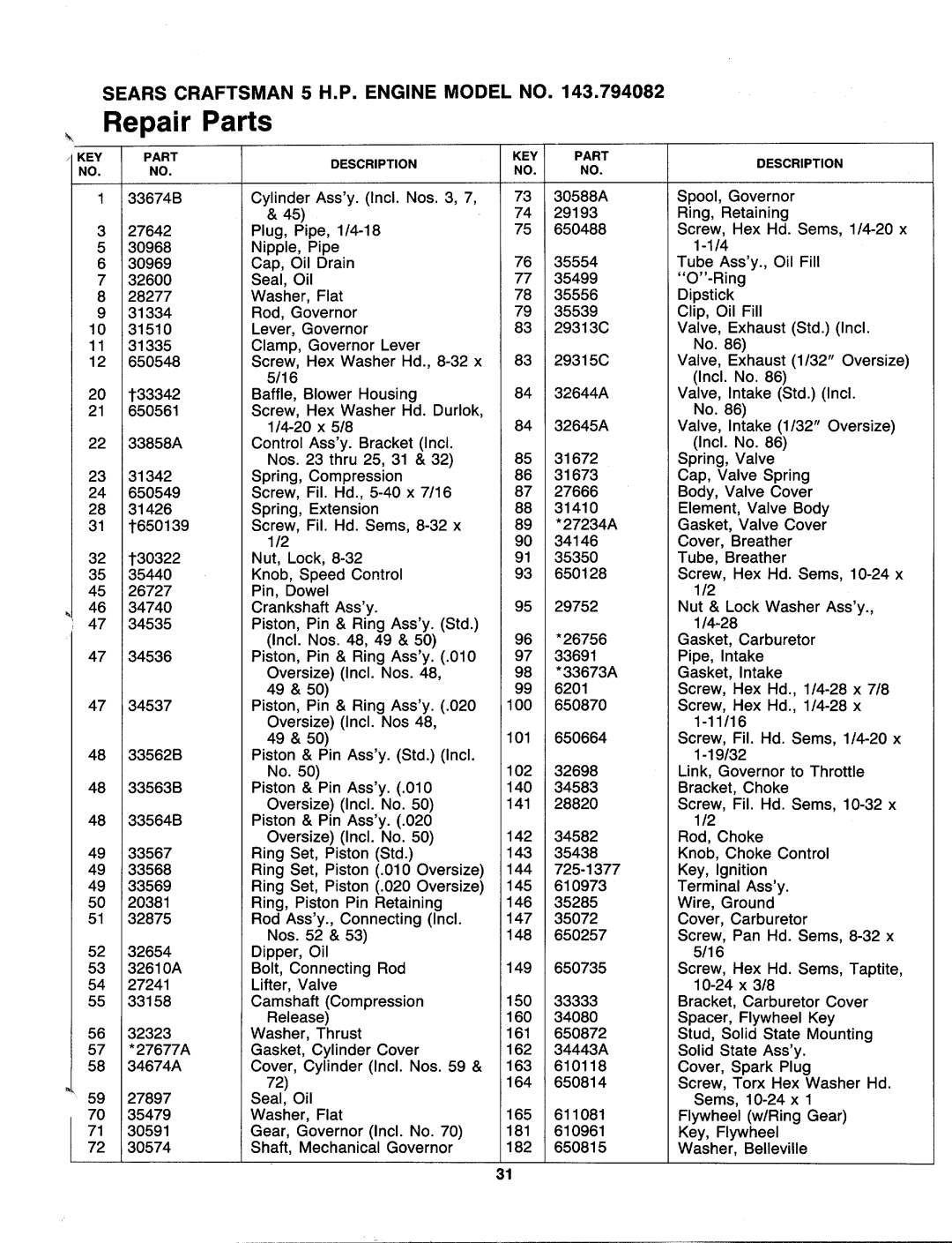 Sears 247 886510 manual 