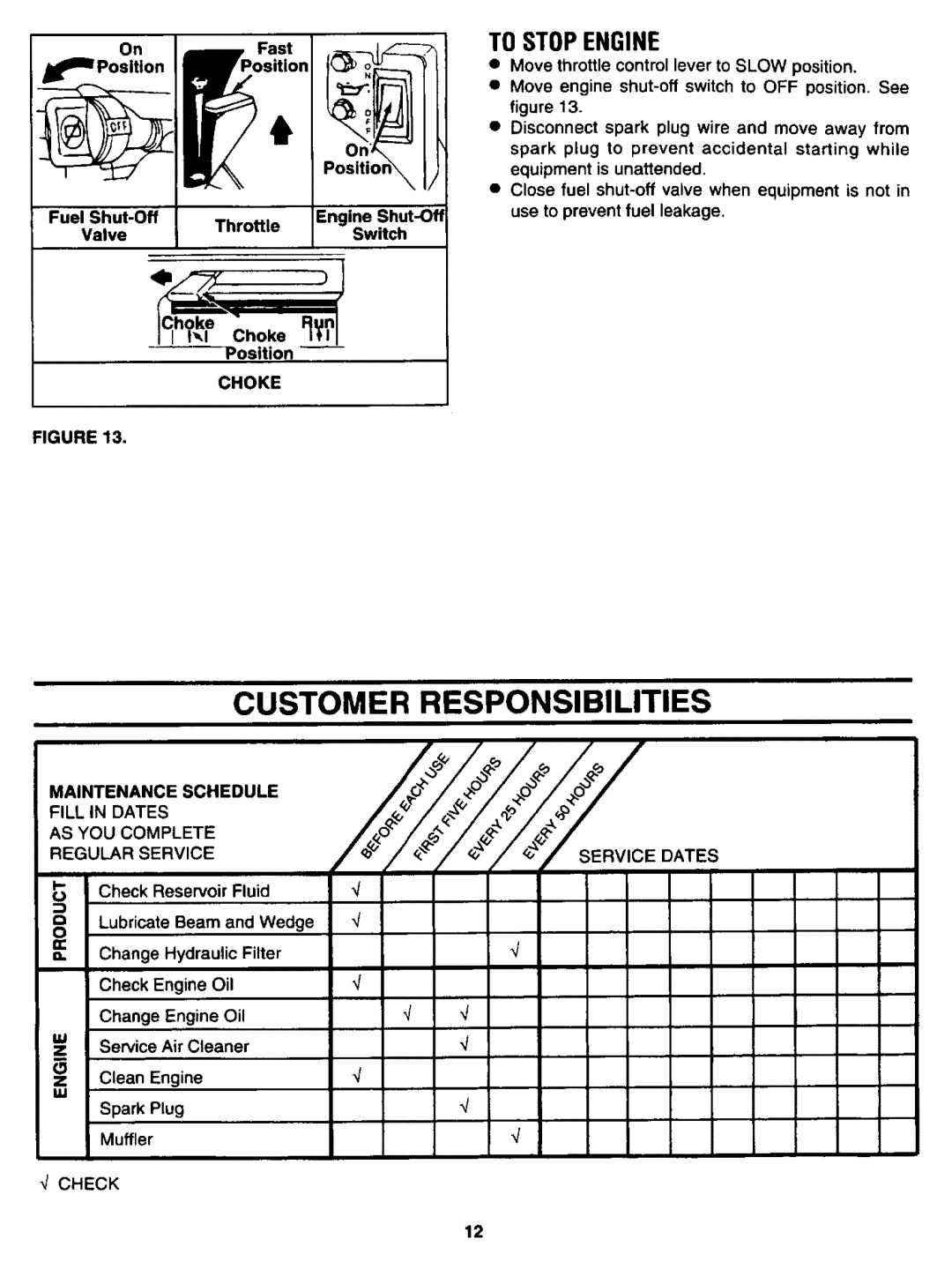 Sears 247.34625 Customer Responsibilities, To Stopengine, Choke, Maintenance Schedule, AS YOU Complete Regular Service 