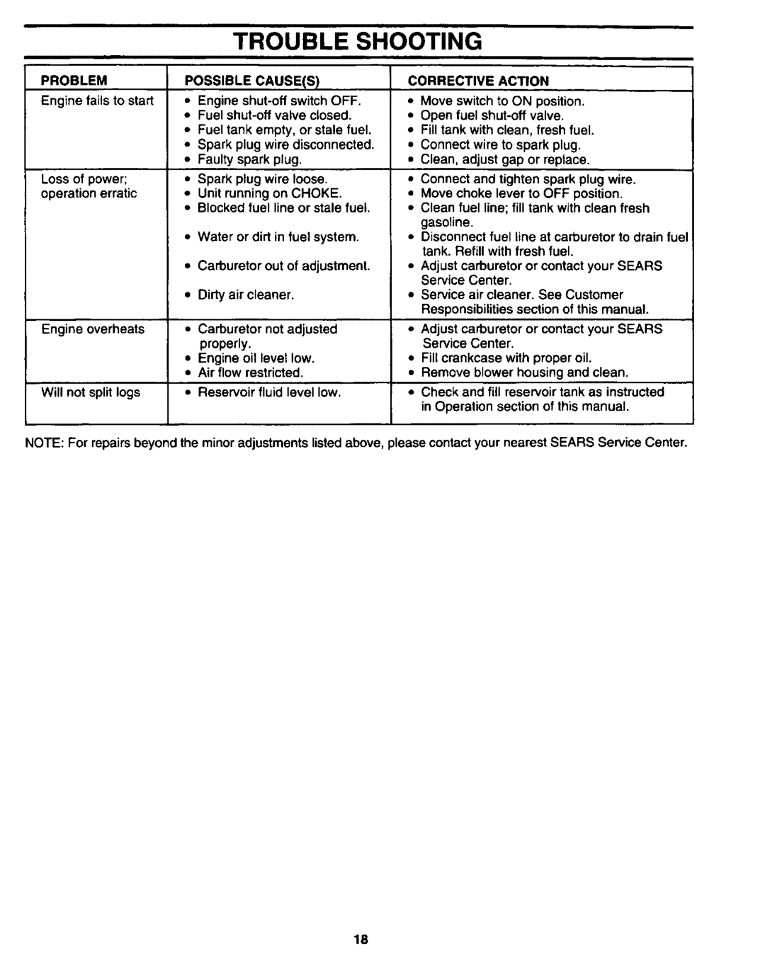 Sears 247.34625 owner manual Trouble Shooting, Problem, Possible Causes, Corrective Action 